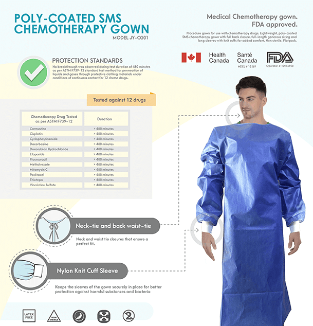 poly coated sms chemotherapy gowsn 